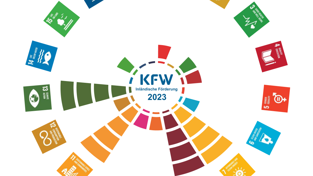 SDG Mapping der KfW Inlandsförderung für das Jahr 2023