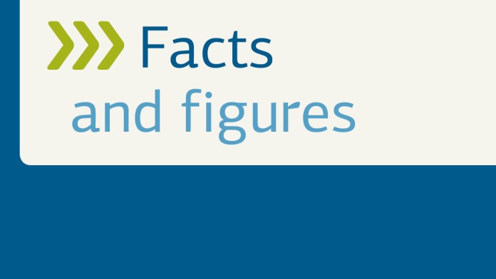 Kachhel Zahlen und Fakten