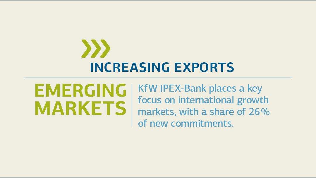 We Support Internationalisation Kfw Ipex Bank