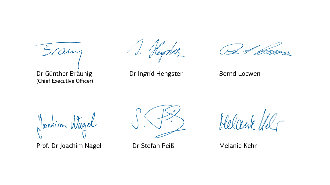 Signatures of the Executive Board