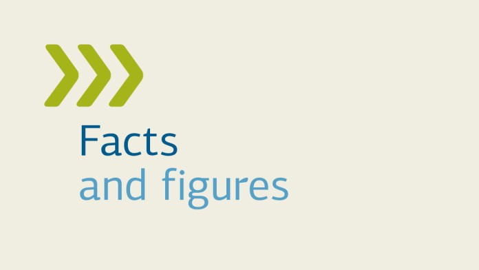 Zahlen und Fakten/Facts and figures