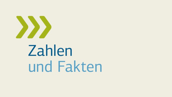 Zahlen und Fakten/Facts and figures