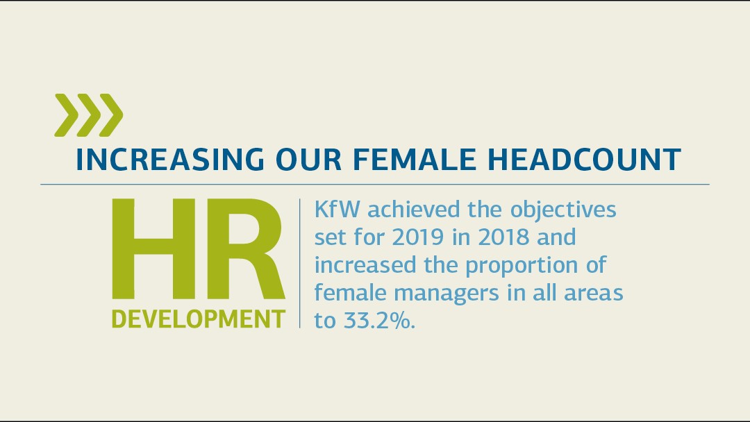Frauenquote erhöhen/Increasing our female headcount