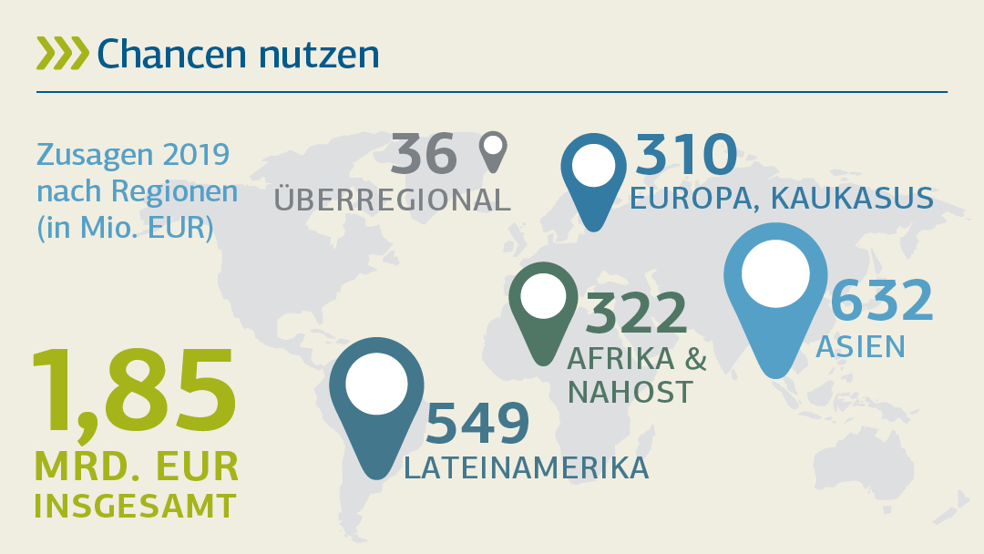 Illustration zu Neuzusagen nach Regionen: Chancen nutzen 