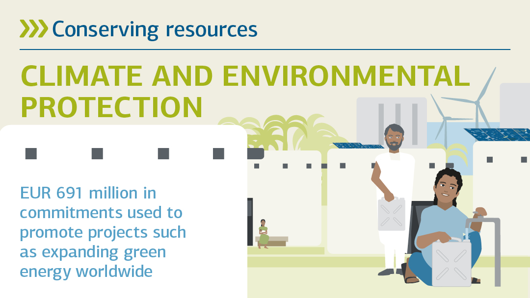 Illustration zu Klima- und Umweltschutz: Ressourcen schonen 