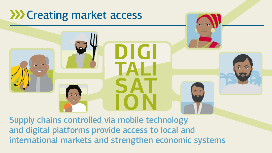 Illustration zu Digitalisierung: Marktzugang schaffen