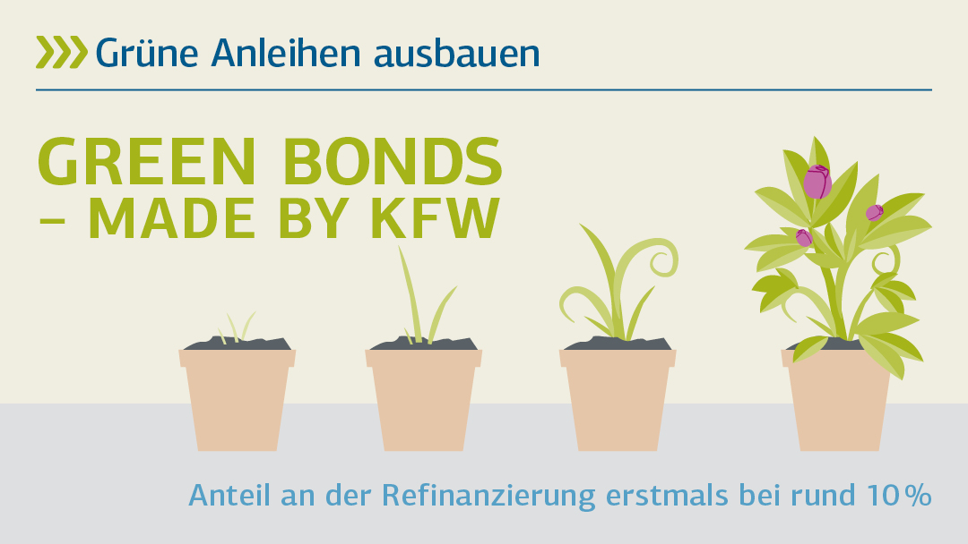 Illustration zu green bonds - Made by KFW: Grüne Anleihen ausbauen 