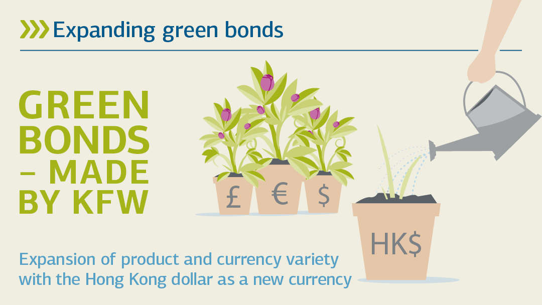 Illustration zu green bonds - Made by KFW: Grüne Anleihen ausbauen 