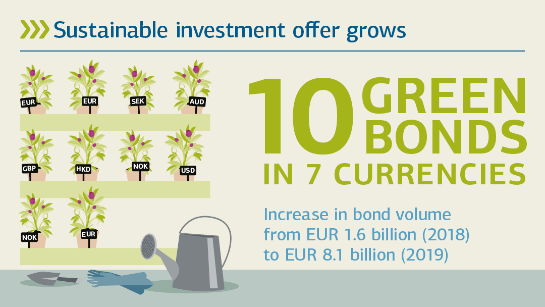 Illustration zu green bonds in 7 Währungen: Nachhaltiges Investment-Angebot wächst 