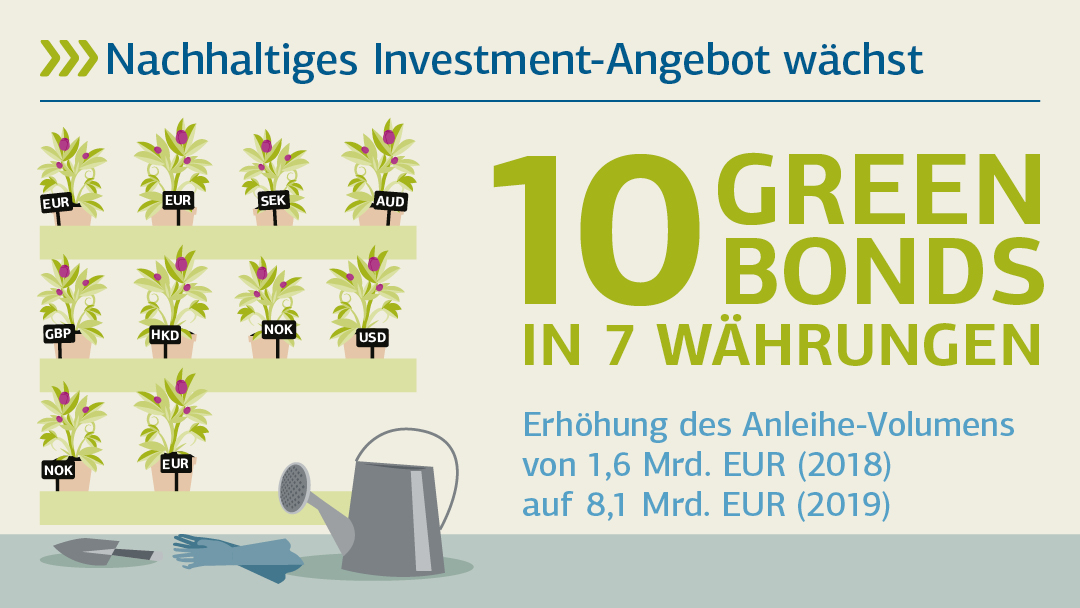 Illustration zu green bonds in 7 Währungen: Nachhaltiges Investment-Angebot wächst 