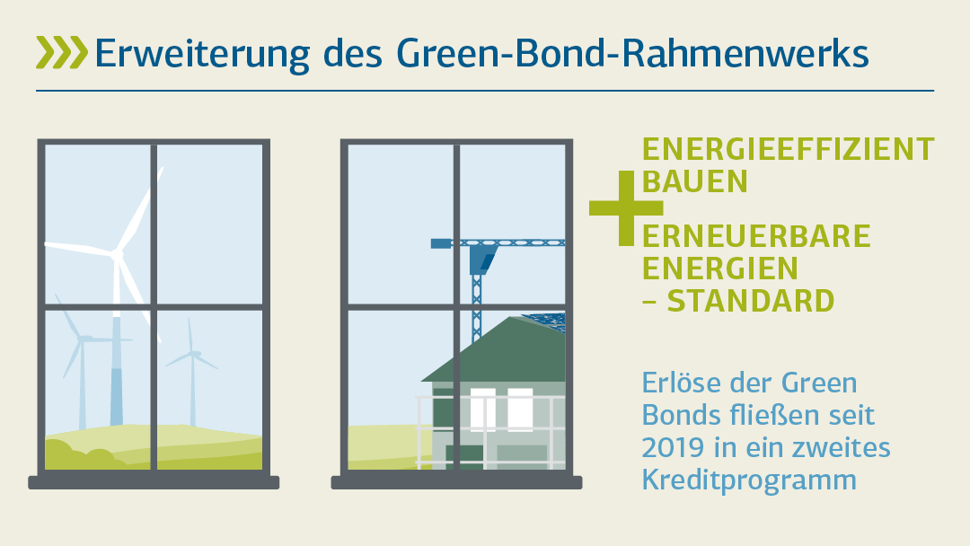 Illustration zu energieeffizient bauen und erneuerbare Energien-Standard: Erweiterung des green Bond-Rahmenwerks 