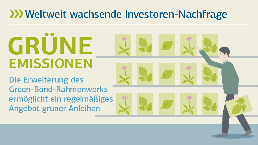 Illustration zu grüne Emissionen: Weltweit wachsende Investoren-Nachfrage 