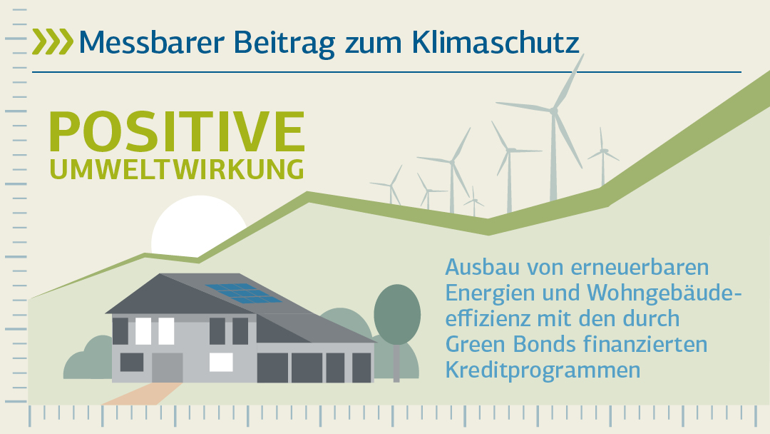 Illustration zu positive Umweltentwicklung: Messbarer Beitrag zum Klimaschutz