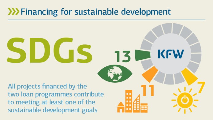 Illustration zu SDGs: Finanzierungen für nachhaltige Entwicklung