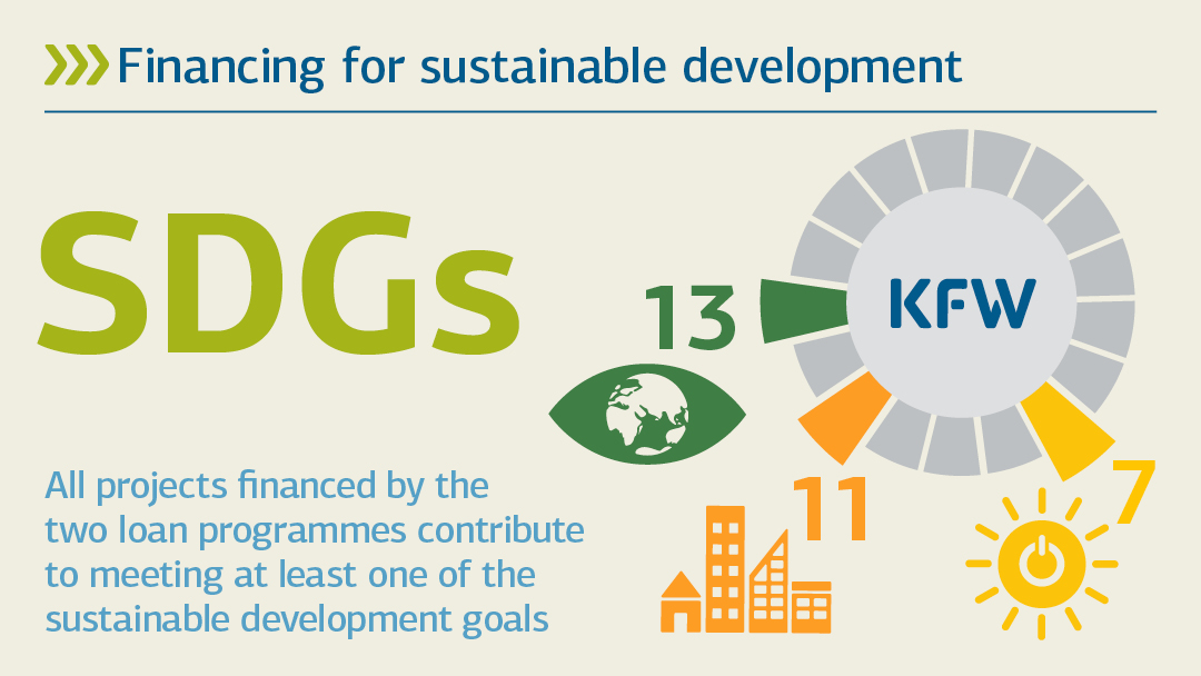 Illustration zu SDGs: Finanzierungen für nachhaltige Entwicklung