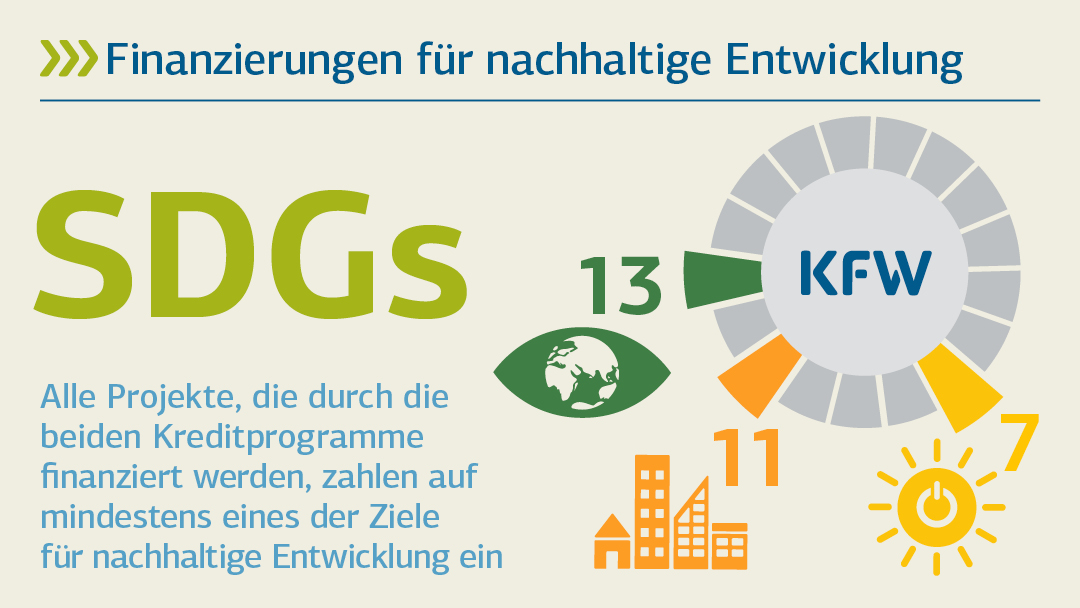 Illustration zu SDGs: Finanzierungen für nachhaltige Entwicklung