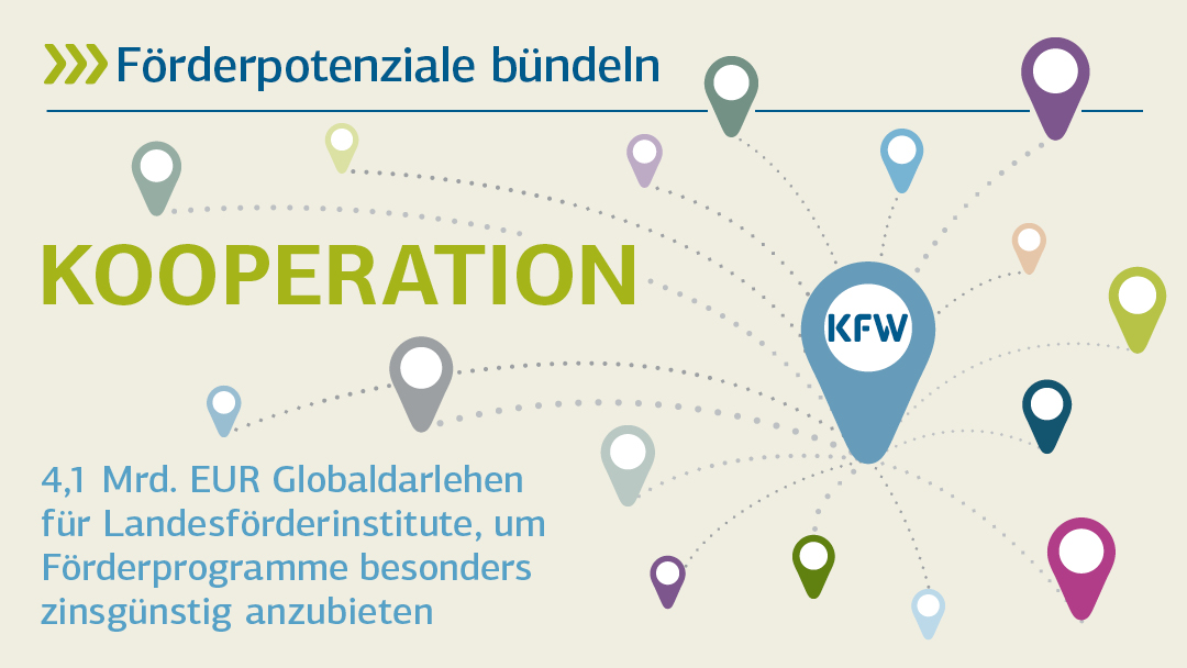 Illustration zu Kooperation: Förderpotenziale bündeln