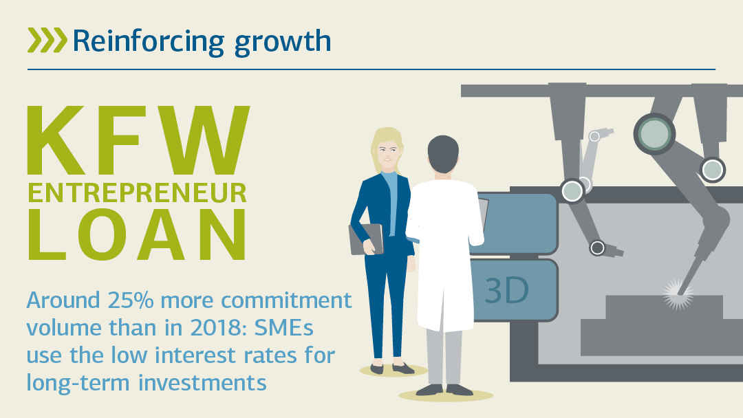 Illustration zu KFW Unternehmer Kredit: Wachstum stärken