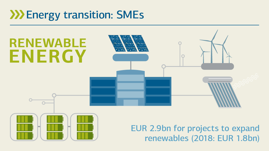 Illustration zu erneuerbare Energien: Energiewende umsetzen: Mittelstand