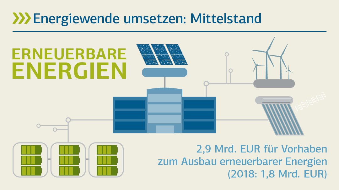 Illustration zu erneuerbare Energien: Energiewende umsetzen: Mittelstand