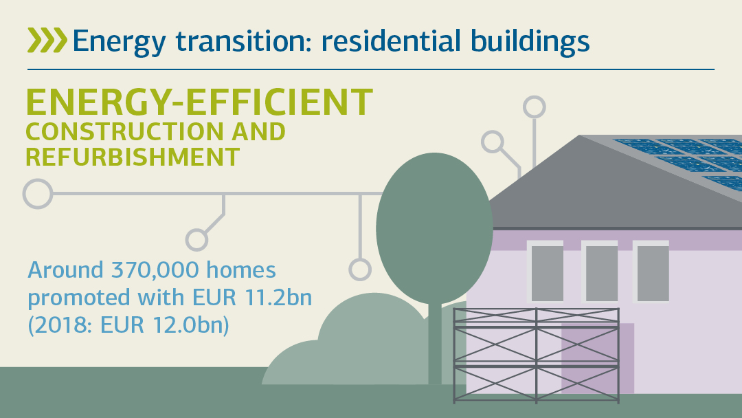 Illustration zu energieeffizient Bauen und Sanieren: Energiewende umsetzen: Wohngebäude 