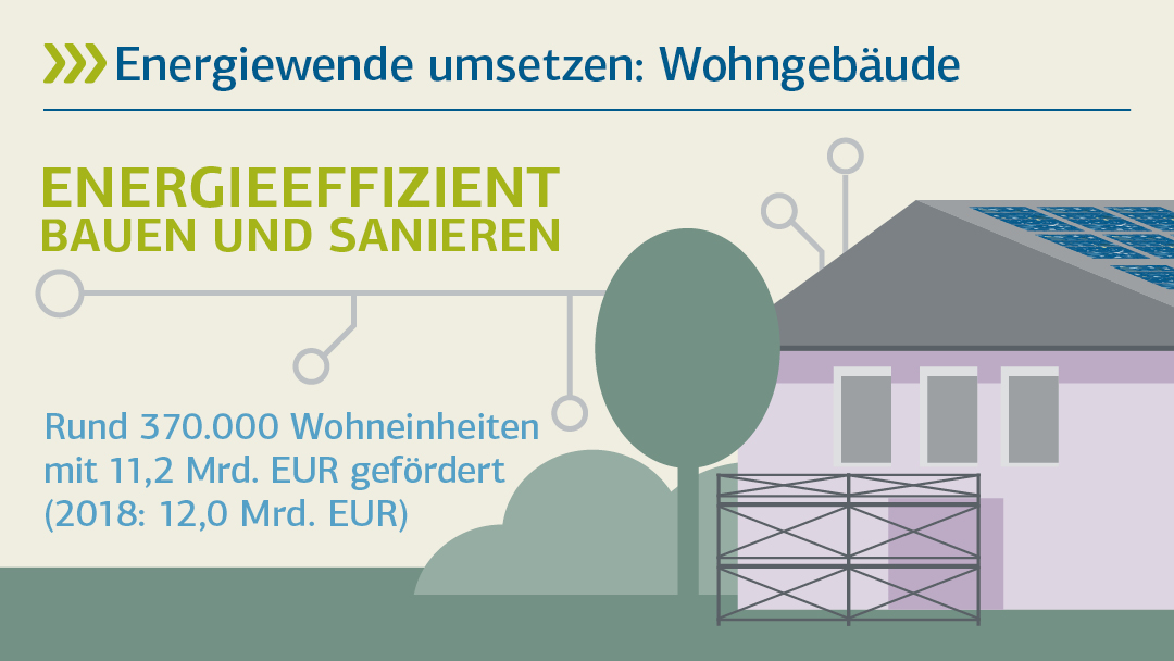 Illustration zu energieeffizient Bauen und Sanieren: Energiewende umsetzen: Wohngebäude 