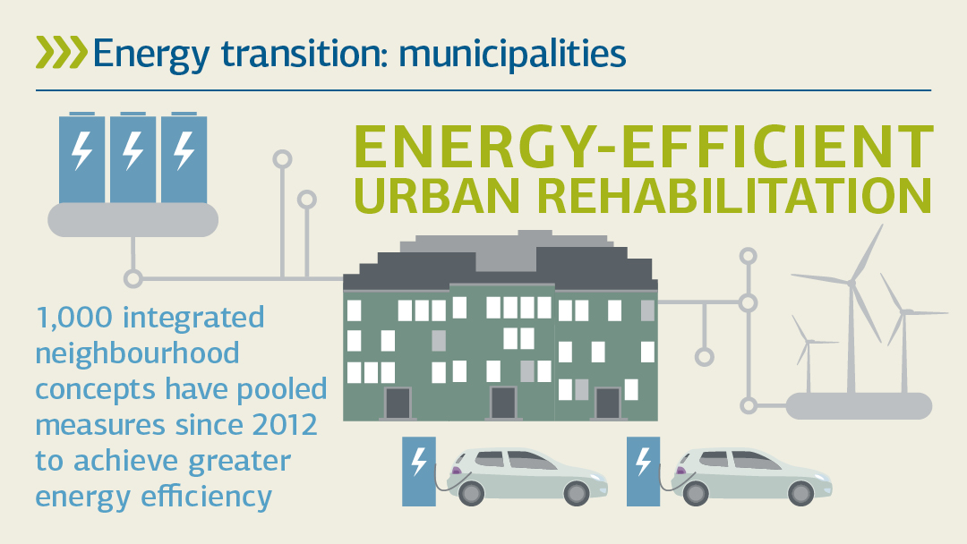 Illustration zu energetische Stadtsanierung: Energiewende umsetzen:Kommunen 