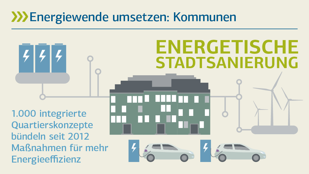 Illustration zu energetische Stadtsanierung: Energiewende umsetzen:Kommunen 