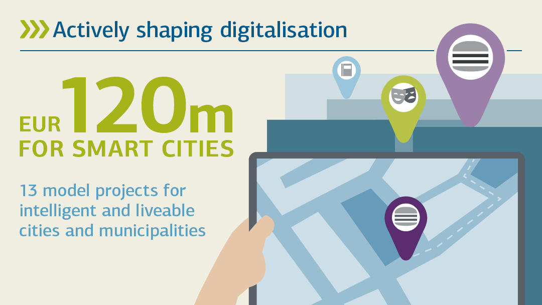 Illustartion zu smart Cities: Digitalisierung aktiv gestalten 