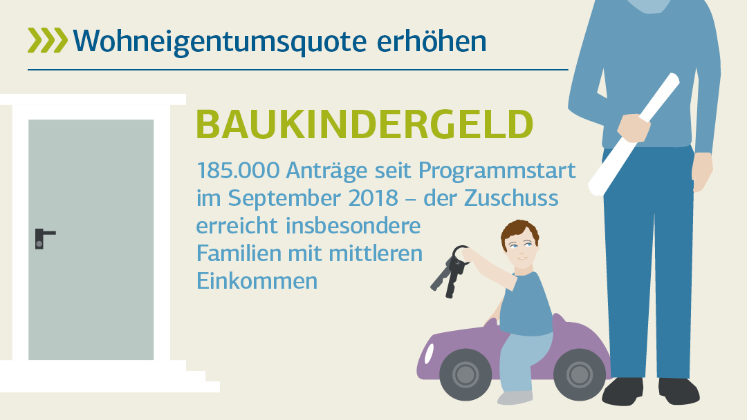 Illustration zu Baukindergeld: Wohneigentumsquote erhöhen 