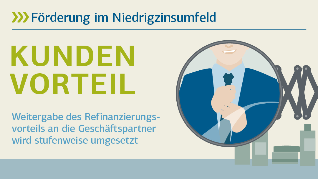 Illustration zu Kundenvorteil: Förderung im Niedrigzinsumfeld