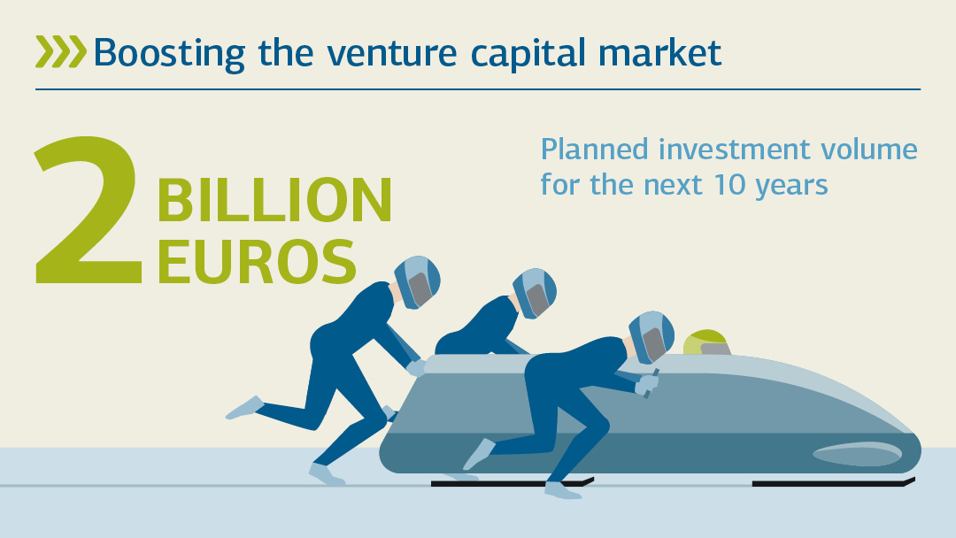 Illustration zum geplanten Investmentvolumen: Wagniskapitalmarkt stärken 