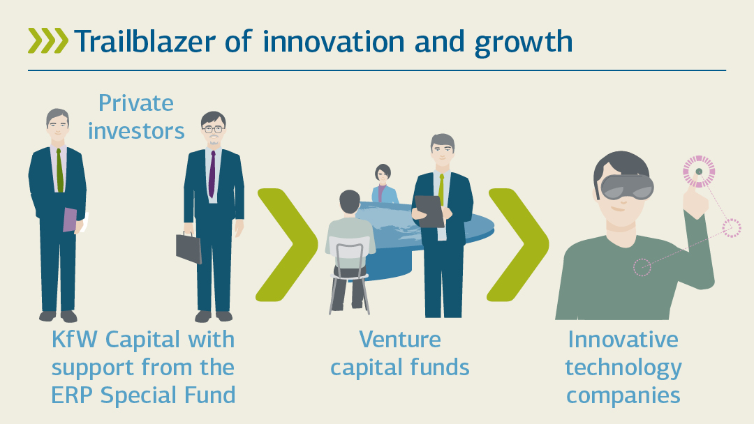 Illustration zu KFW Capital als Wegbereiter für Innovation und Wachstum