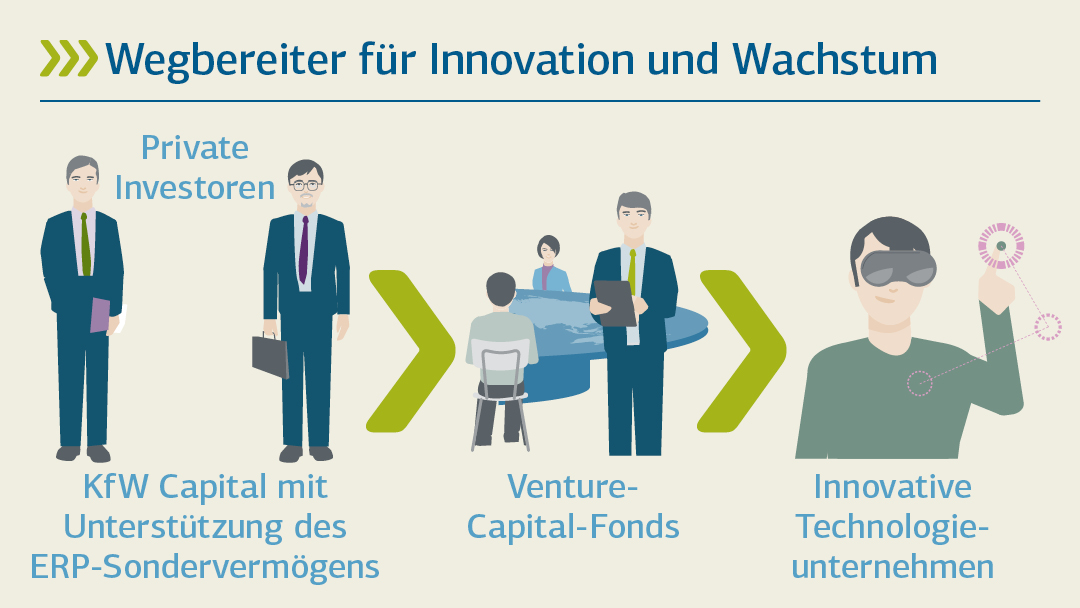 Illustration zu KFW Capital als Wegbereiter für Innovation und Wachstum