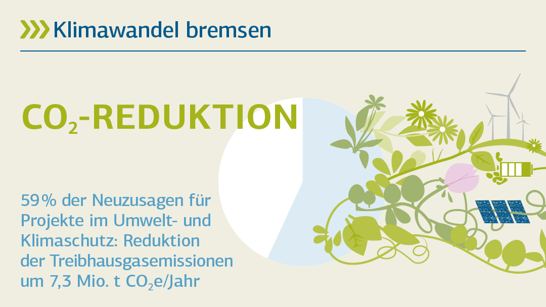 Illustration zu CO2- Reduktion: Klimawandel bremsen 