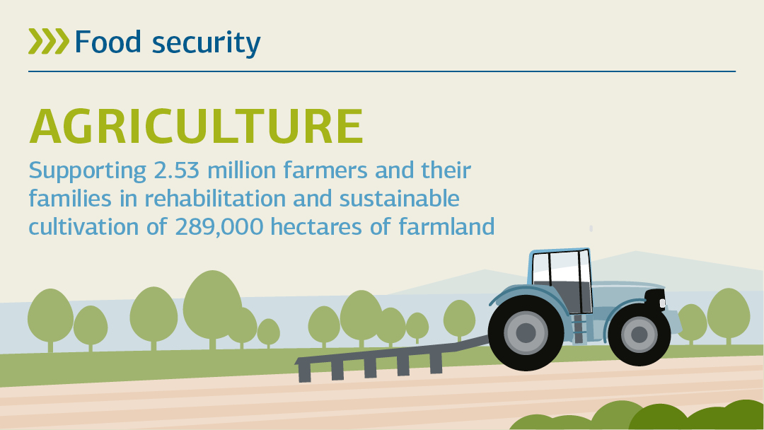 Illustration zu Landwirtschaft : Ernährung sichern 