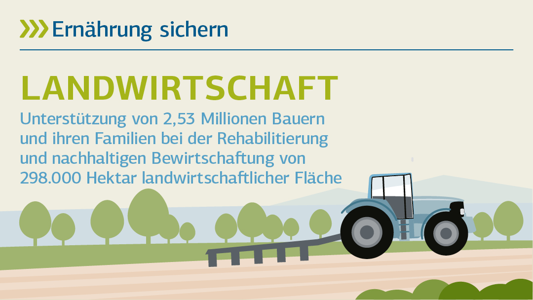 Illustration zu Landwirtschaft : Ernährung sichern 