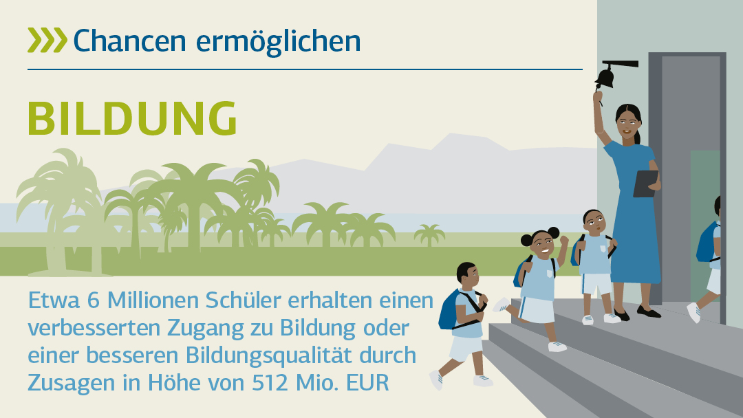 Illustration zu Chancen ermöglichen: Bildung 