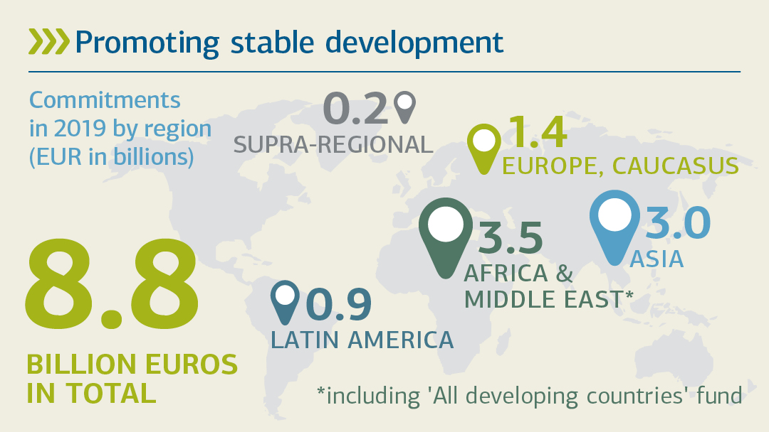 Illustration zu Neuzusagen nach Regionen: Stabile Entwicklung fördern 