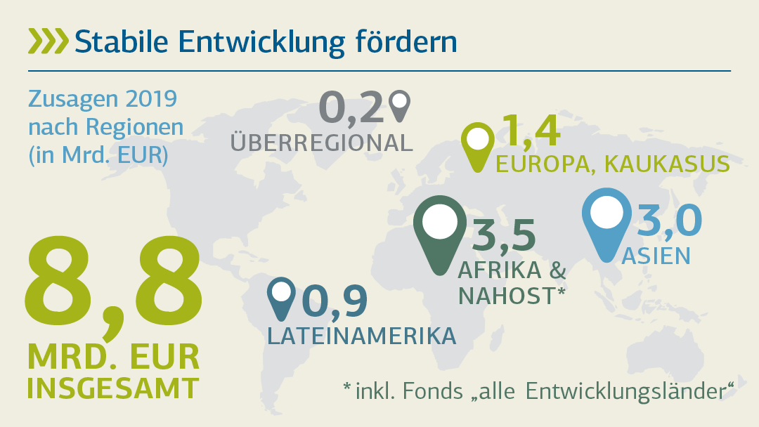 Illustration zu Neuzusagen nach Regionen: Stabile Entwicklung fördern 