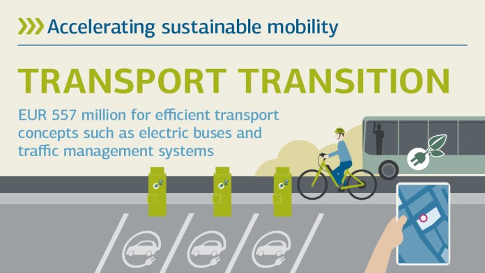 Illustration zu Verkehrswende: Nachhaltige Mobilität beschleunigen 