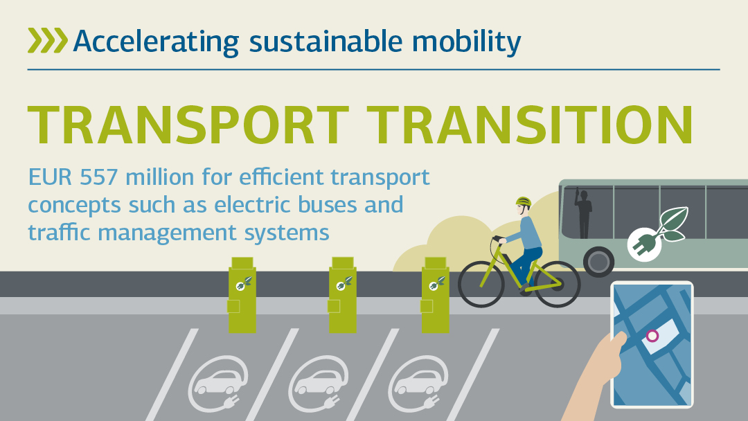 Illustration zu Verkehrswende: Nachhaltige Mobilität beschleunigen 