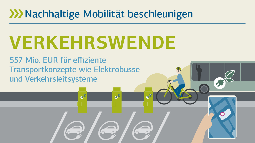 Illustration zu Verkehrswende: Nachhaltige Mobilität beschleunigen 