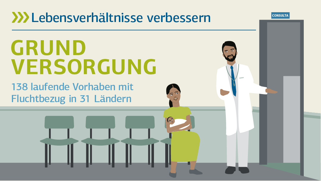 Illustration zu Grundversorgung: Lbensverhältnisse verbessern 