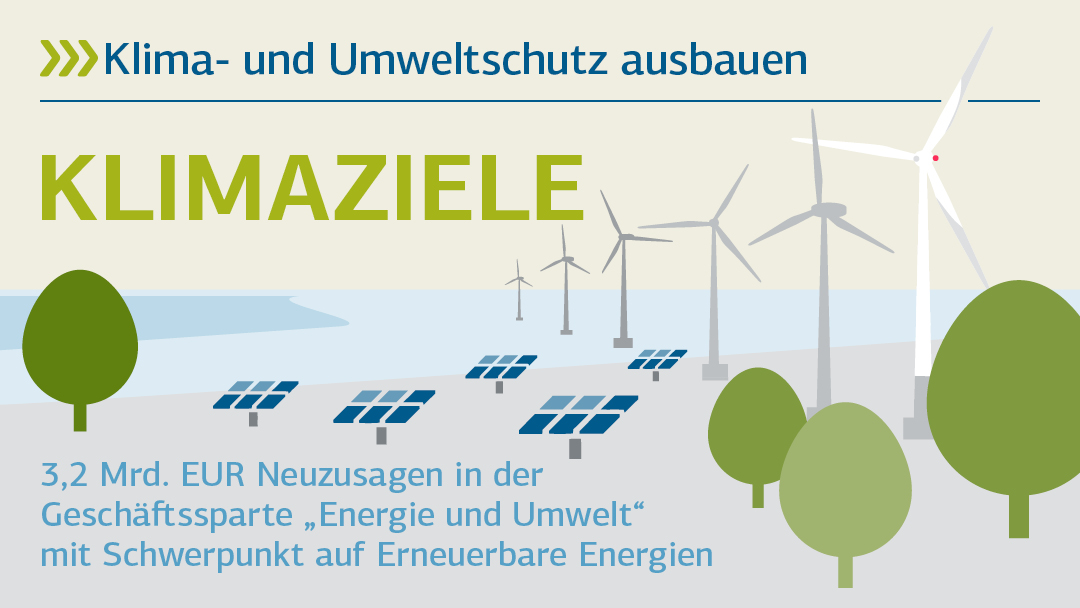 Illustration zu Klimaziele: Klima- und Umweltschutz ausbauen 