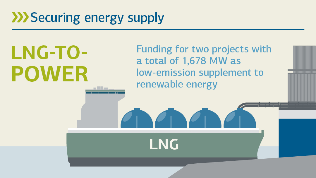 Illustration zu Zukunftsmarkt: Energieversorgung sicherstellen 