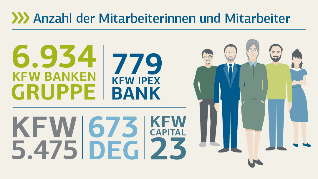 Illustration zu Anzahl der Mitarbeiterinnen und Mitarbeiter