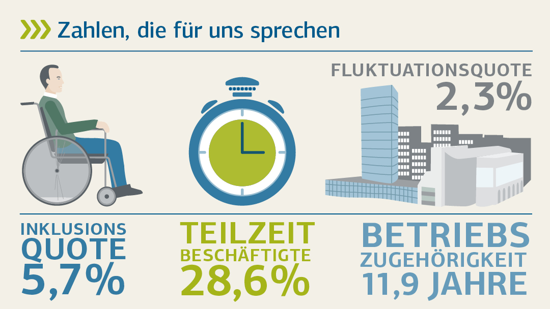 Illustartion zu Zahlen, die für uns sprechen