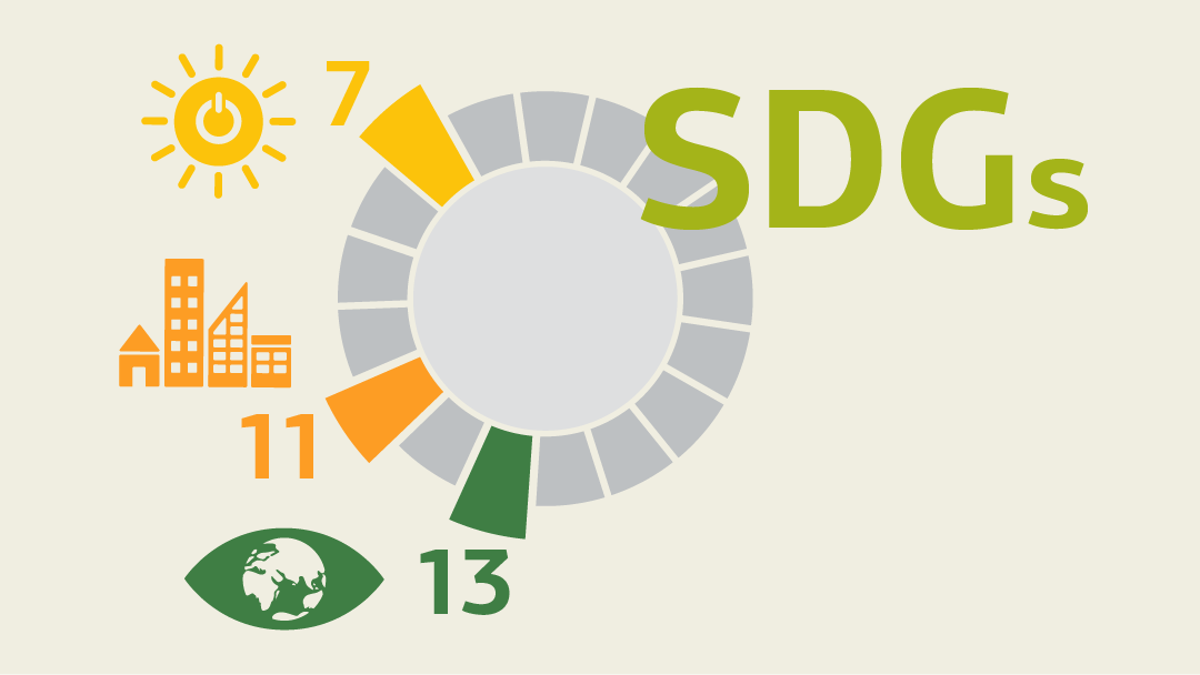 Illustration zu SDGs: Ziel 7 - erneuerbare Energie, Ziel 11 - nachhaltige Städte, Ziel 13 - Klimaschutz