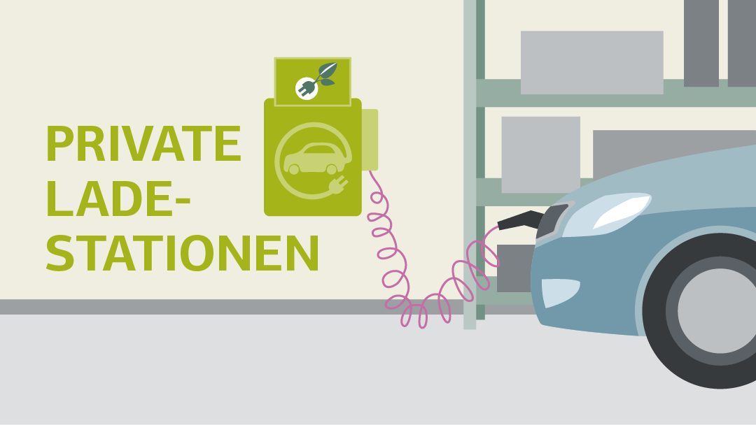 Illustration eines in der Gerage stehenden elektrischen Personenkraftwagens, angeschlossen an eine Wallbox